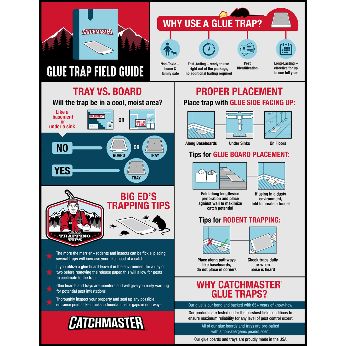 Catchmaster Mouse and Insect Glue Board Traps 4 Counts - Pre-baited and Ready to Use Indoors - Safe, non-toxic, and Easy to Use