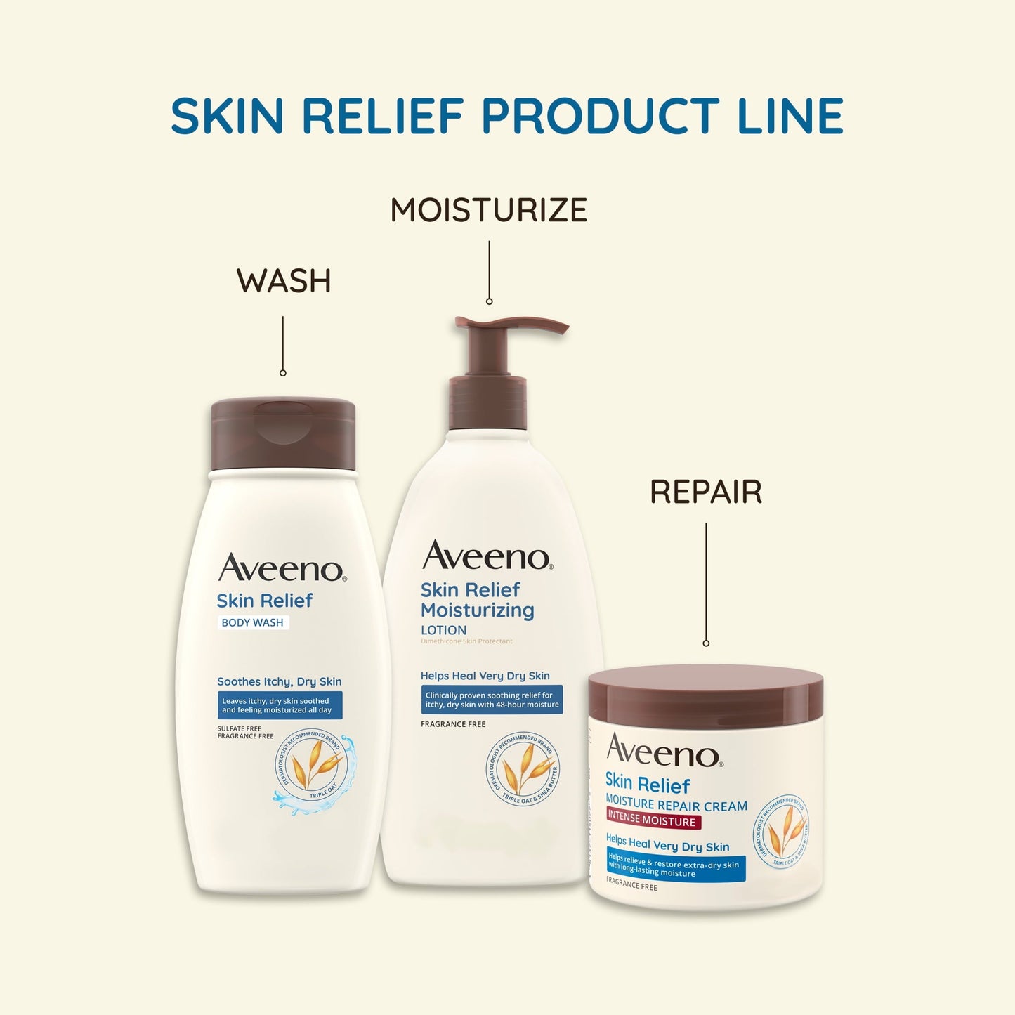 Aveeno Skin Relief Moisturizing Lotion for Very Dry Skin, 33 fl. oz