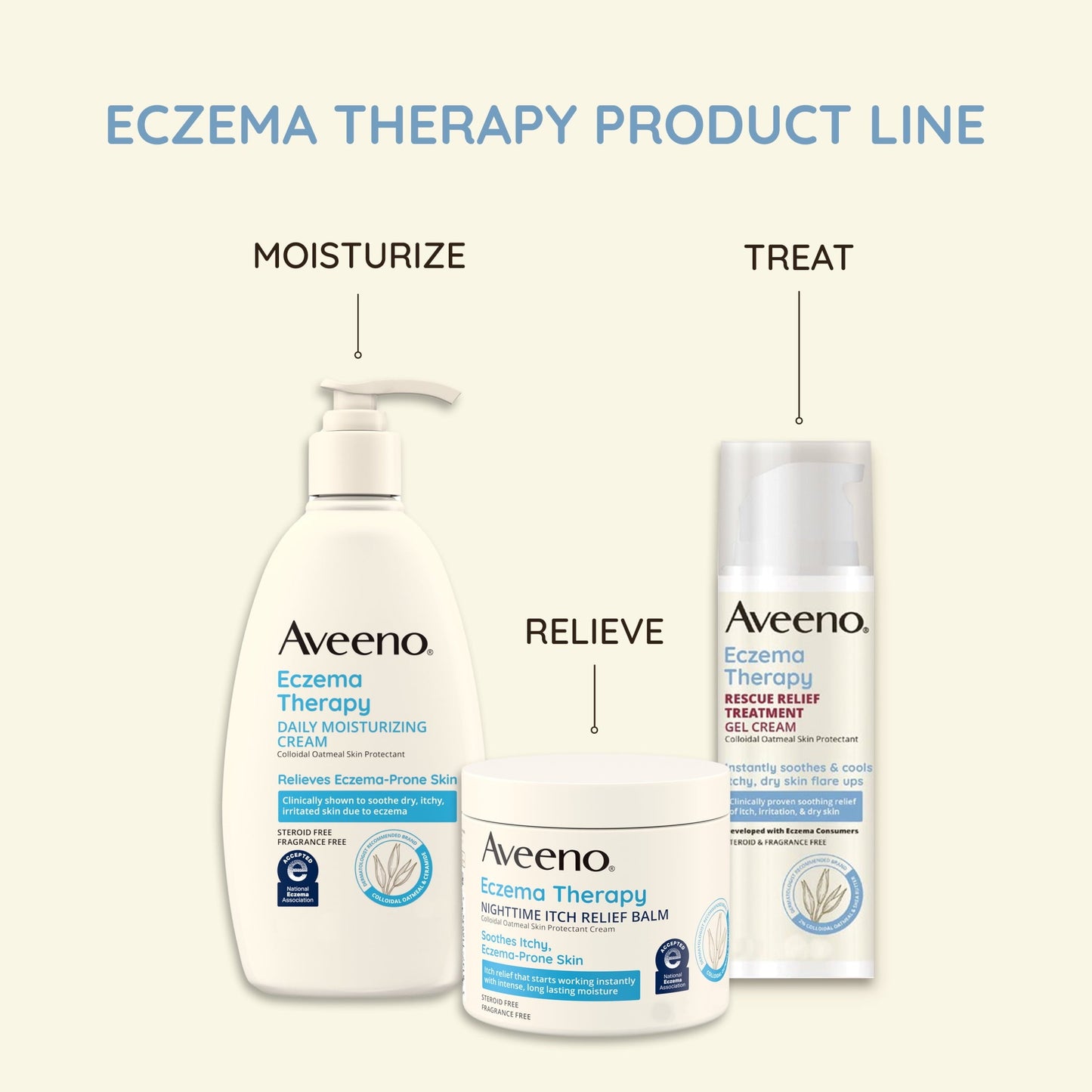 Aveeno Eczema Therapy Daily Moisturizing Body Lotion, Fragrance Free Cream, 7.3 oz