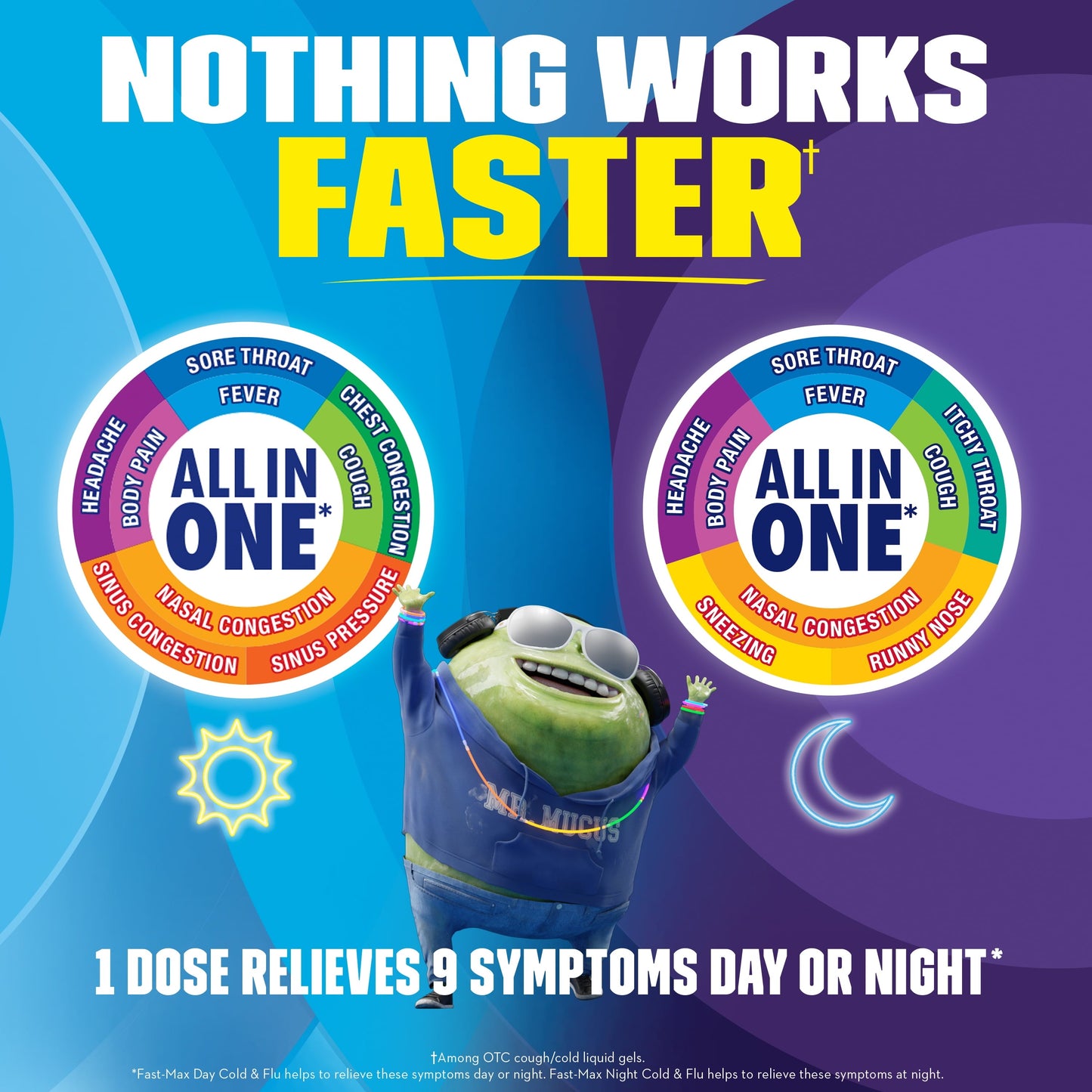 Mucinex All in One Fast Max, Cold and Flu Medicine, Day & Night Combo Pack (16 Day + 8 Night) Liquid Gels