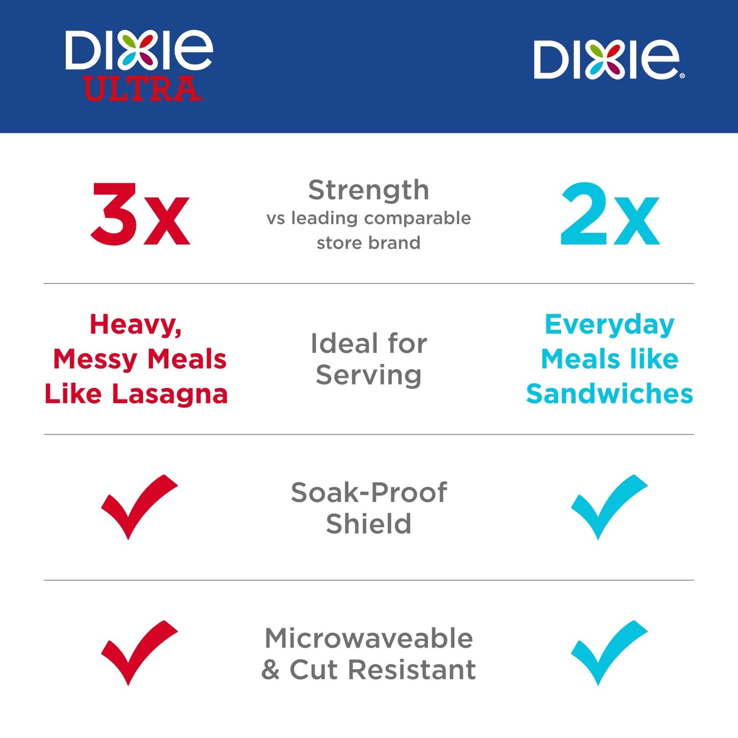 Dixie Disposable Paper Plates, Multicolor, 10 in, 50 Count