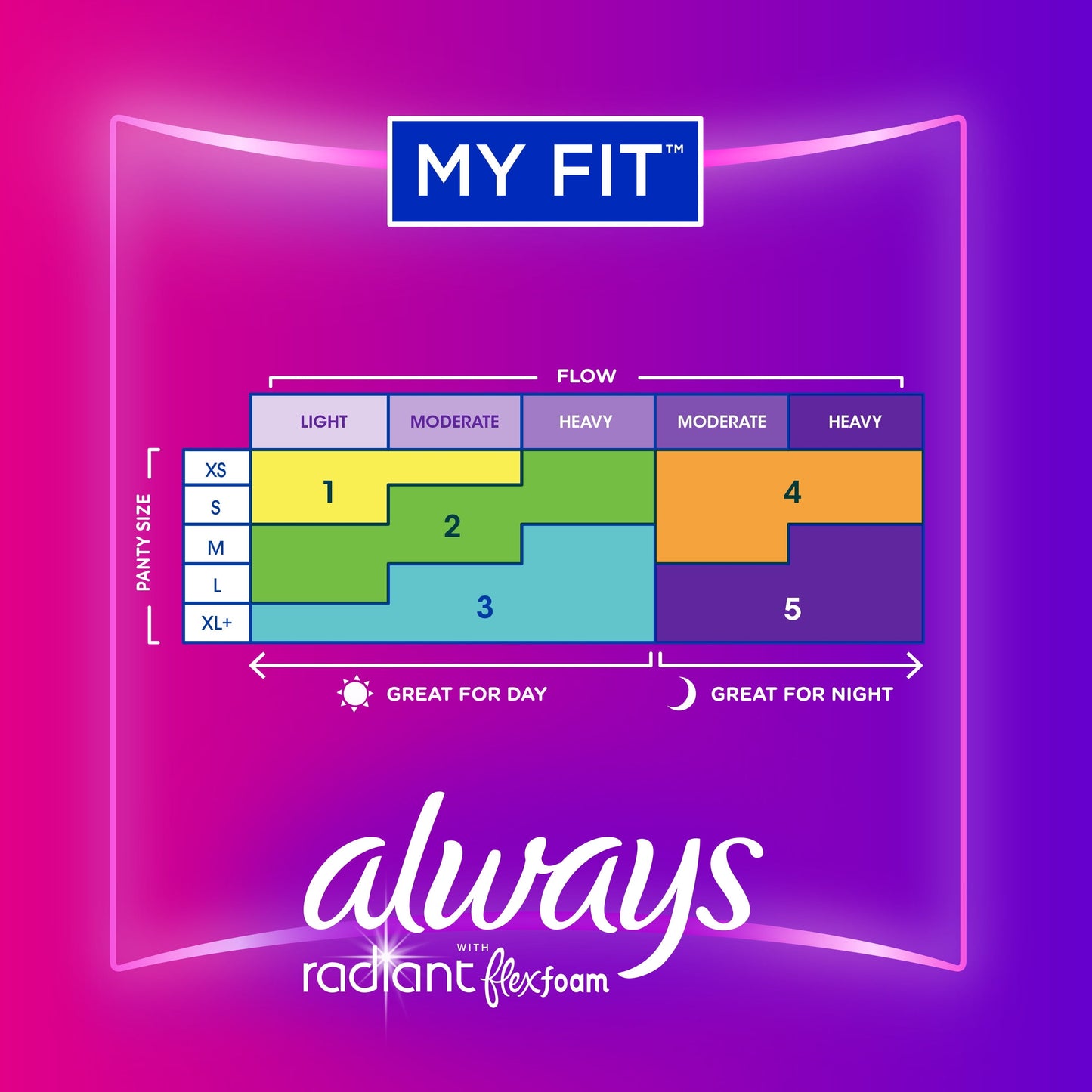 Always Radiant Feminine Pads with Wings, Size 1, Regular Absorbency, Scented, 30 Count