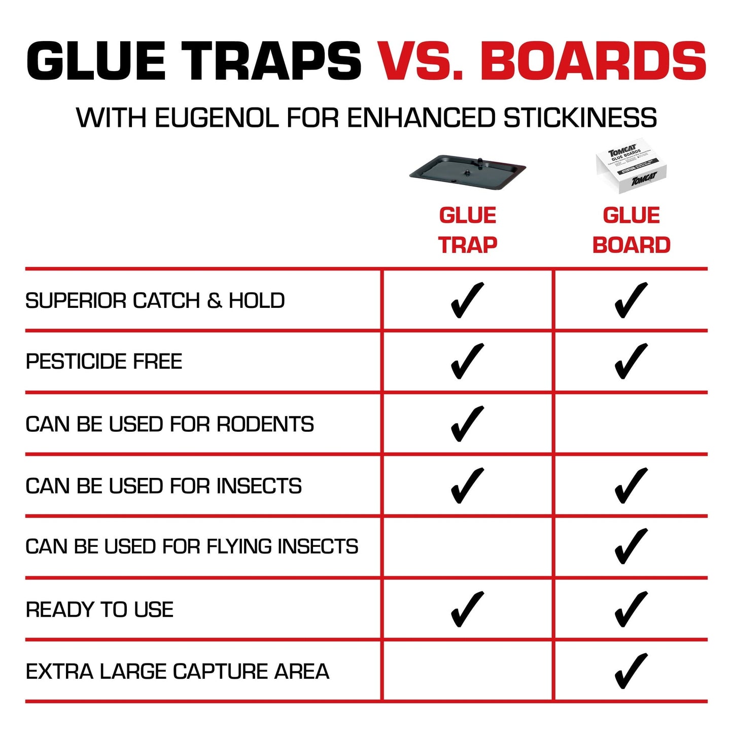 Tomcat Glue Boards with Immediate Grip Glue, Ready-To-Use, 4 Traps