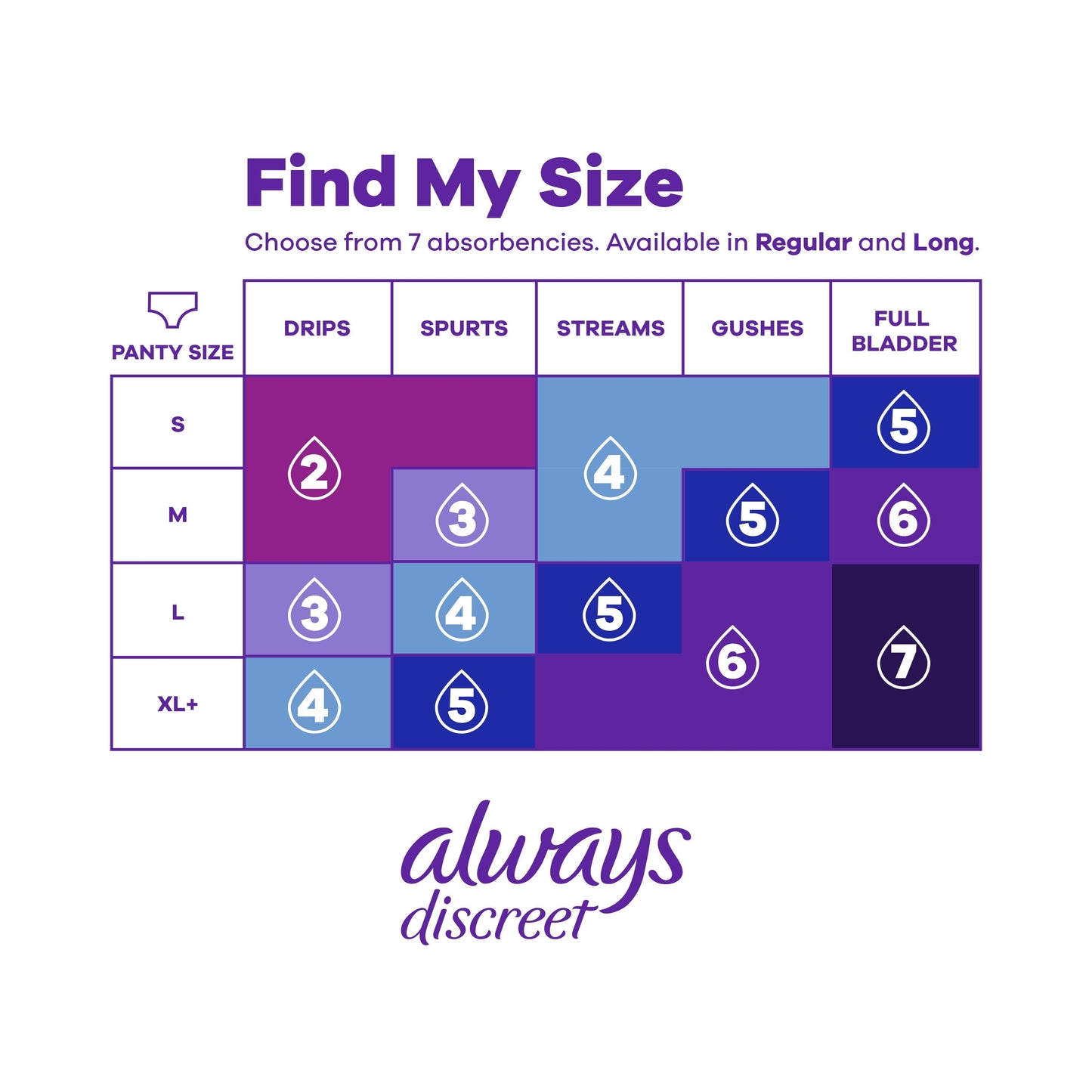 Always Discreet Postpartum Incontinence Liners, Very Light Absorb, Long Length, 44 Ct