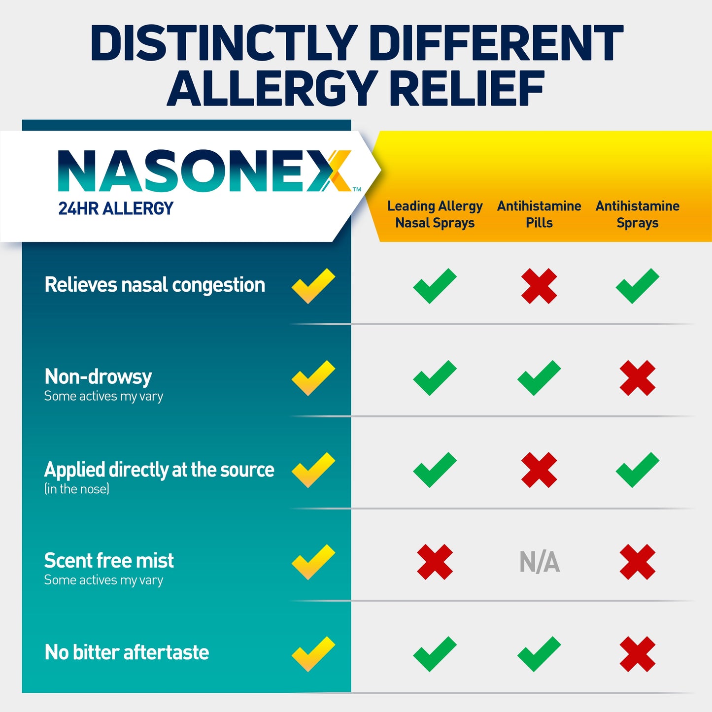 Nasonex 24HR Allergy Nasal Spray, Non-Drowsy, Scent-Free Mist, 60 Spray Count