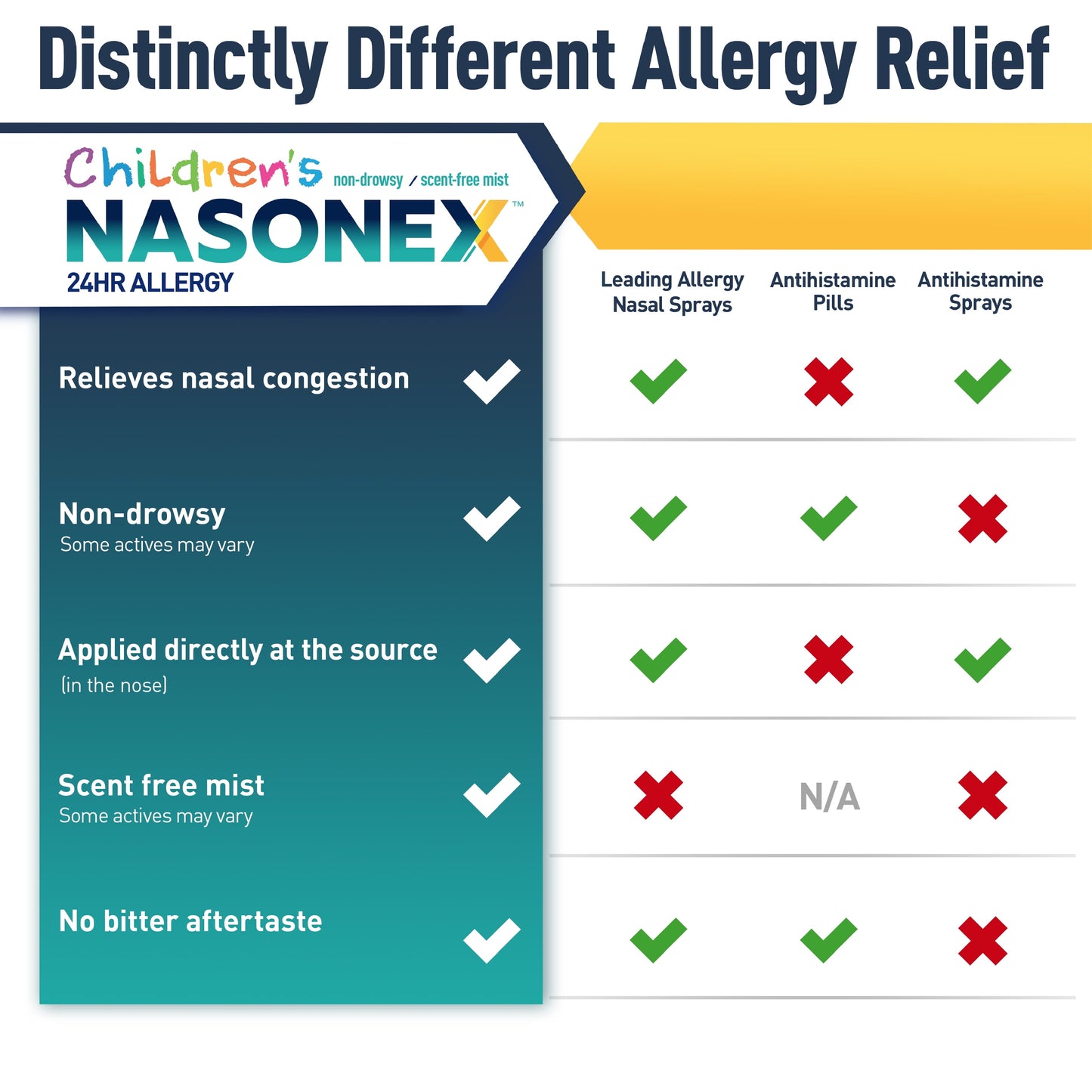 Children's Nasonex 24HR Allergy Nasal Spray, Non-Drowsy Relief for Kids, 7.5ML